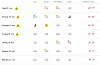 Frå tysdag ettermiddag er det varsla lokale vindkast kring 27-30 meter i sekundet.