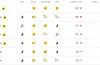 Sol og dagtemperaturar opp til 19 grader er det meteorologane varslar for Sauda framover.